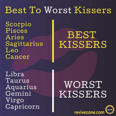 Zodiac Signs The Signs Best To Worst Kisser Zodiac Signs Funny Reverasite