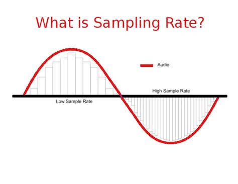 What is Sampling Rate, Sample Depth and Audio Sampling in Audio? — Ooberpad