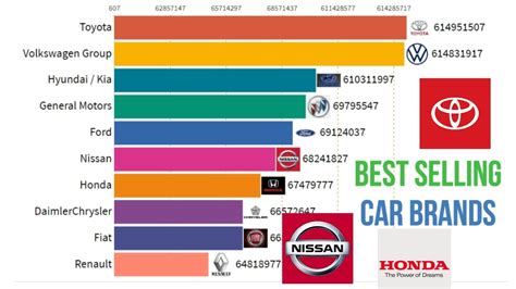 Best Car Brands By Sales In All Worlds Top Popular Car Sales In All