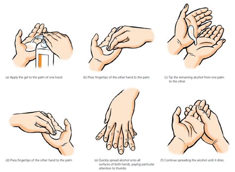 Cara cuci tangan 6 langkah pakai sabun yang baik dan benar 1. Catatan Kuliah: HANDWASHING (CUCI TANGAN)