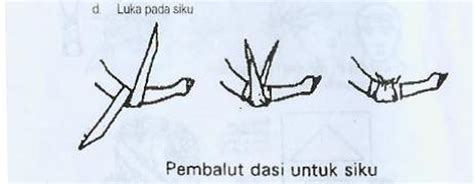 Maybe you would like to learn more about one of these? Proud to be a Nurse: TEKNIK BALUTAN