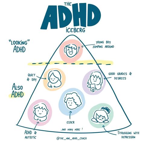 Adhd Iceberg The Playful Kid Is Just The Tip Of Adhd