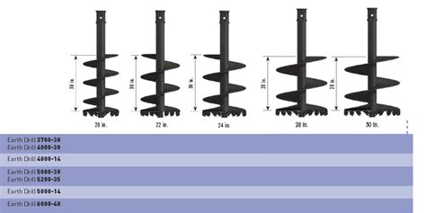 Augers And Drill Attachments S5 Range Other Sizes Available