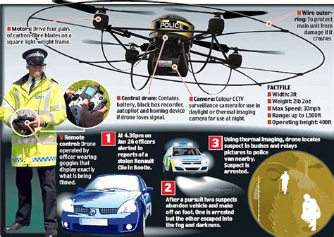We did not find results for: Police ground £40,000 drone amid claims it was used ...