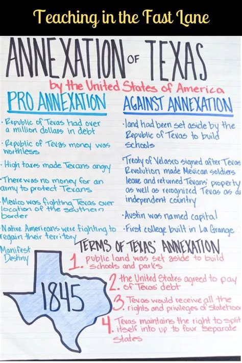 5 Activities To Hit Home To Significance Of Texas Annexation By The
