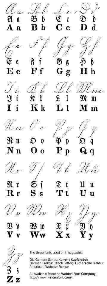 Old German Alphabet Chart