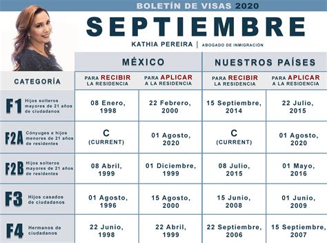 Boletin De Visas Noviembre 2024 - Gillan Mechelle