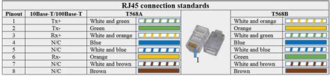 How to wire and crimp an rj45 connector to the t568b ethernet wiring standard for devices like computers, poe cameras and iot devices registered jack 45 (rj45) is a standard type of physical connector for network cables. RJ45 vs RJ48 connection standard