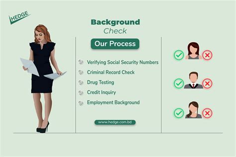 SecureSearch: Background Check | Employment Screening