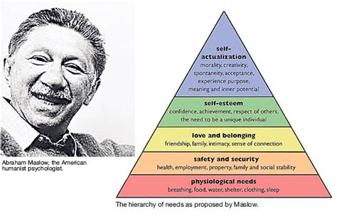 Maslow And Self Actualisation The National