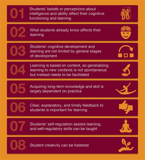 Infographic Top 20 Psychological Principles For Enhancing Teaching And