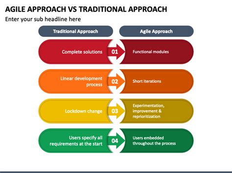 Agile Approach Vs Traditional Approach Powerpoint Template Ppt Slides