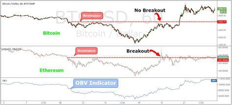 If you want a really detailed explanation keep on watching here's what i'll cover : The Best Bitcoin Trading Strategy - 5 Easy Steps to Profit