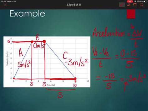 Calculate average acceleration without time. How to Calculate Acceleration from a Velocity-Time Graph ...