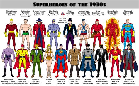 Superheroes Of The 1930s By Eldacur On Deviantart