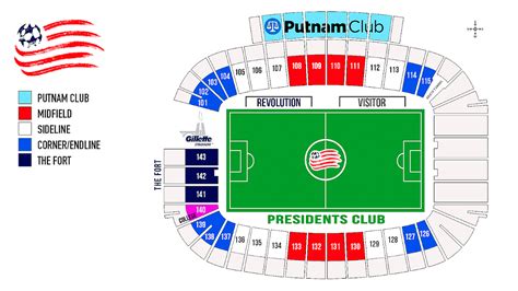 New England Patriots Stadium Map Stadium Choices