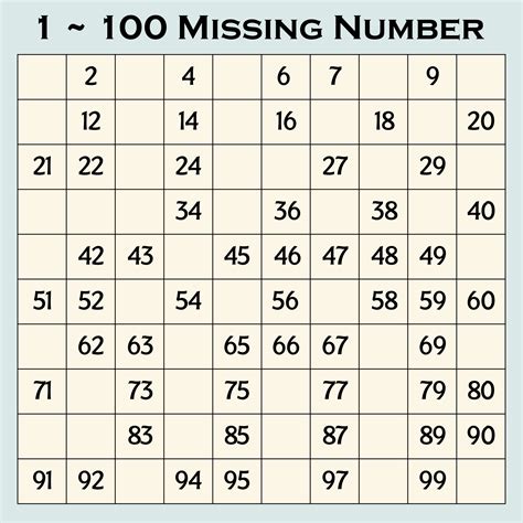 7 Best Images of Missing Number Charts Printable - Missing Number Chart 1 50, Printable 100 ...