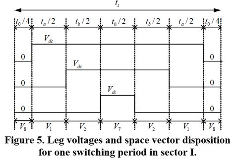 Space Vector Pwm Techniques For A Three Phase Vsi Encyclopedia Mdpi