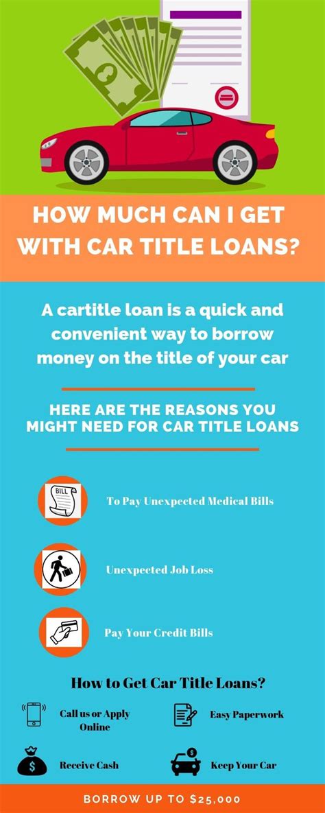 Apps that loan you money are great for bridging cash flow gaps. A car title loan lets you borrow money even if you have a ...