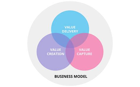 Business Model Innovation The What Why And How Eu Vietnam