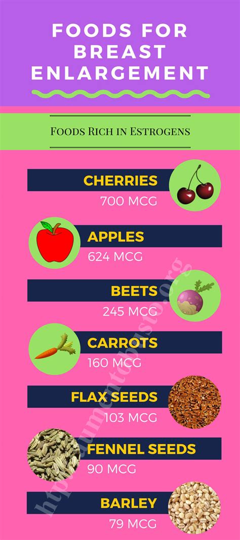 Foods For Breast Enlargement [infographic]