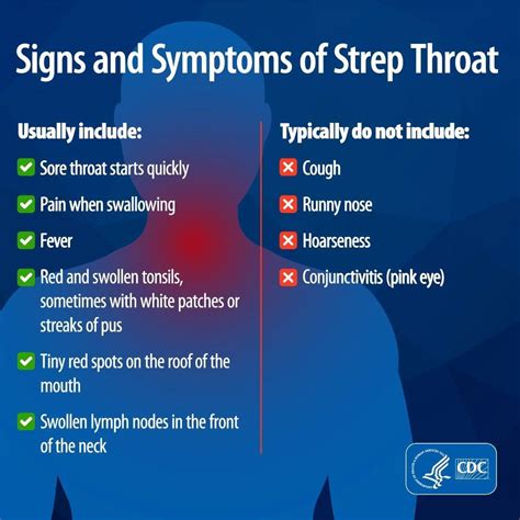 Signs And Symptoms Of Strep Throat Know The Symptoms Of Strep Throat