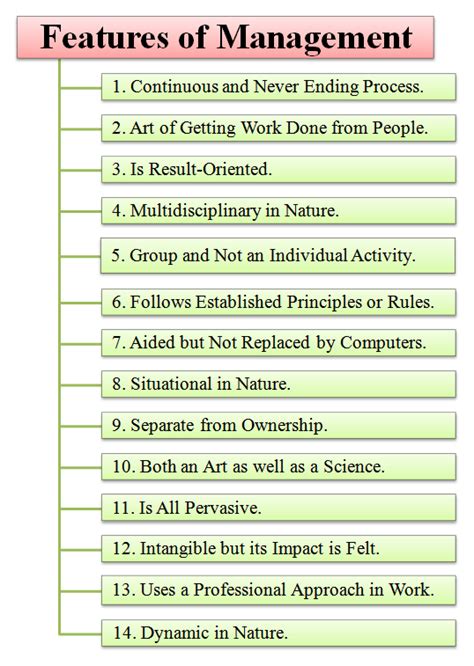 We did not find results for: What is Management? Definitions Meaning and Features