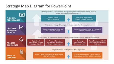 Strategy Map Powerpoint Template