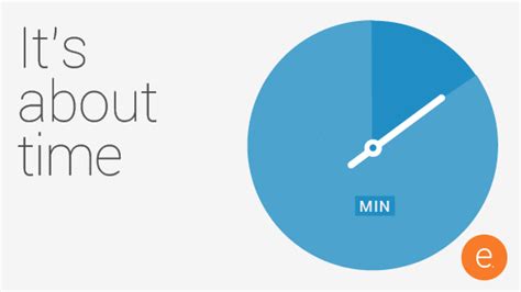 Introducing Minute-By-Minute Charting For A Better Understanding Of The ...