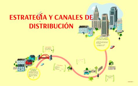 Canal De Distribucion Que Es Cuales Son Estrategias Y Ejemplos Images