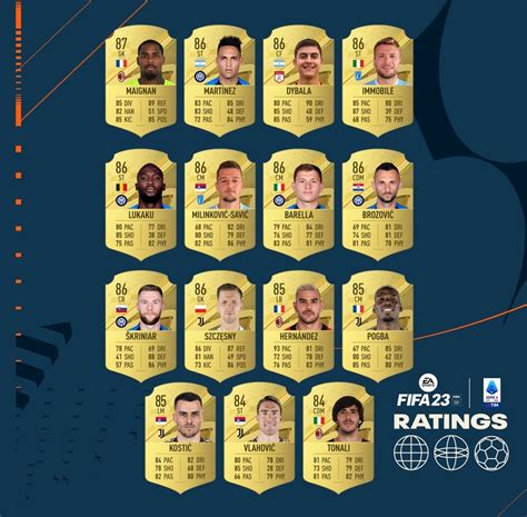 FIFA Ligue Serie A And Highest Potential Player Ratings Revealed