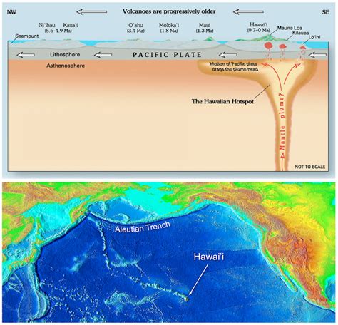 85 Plate Tectonics And Volcanism Principles Of Earth Science
