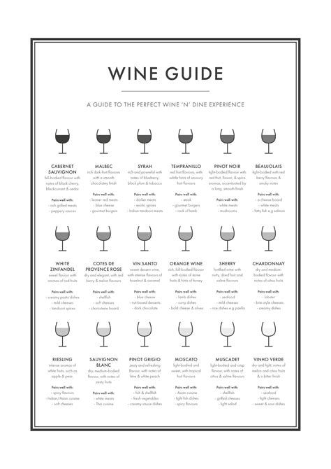 Wine Guide Print Wine Types Guide Etsy