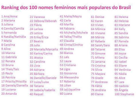 Daily News 100 Nomes Femininos Mais Populares