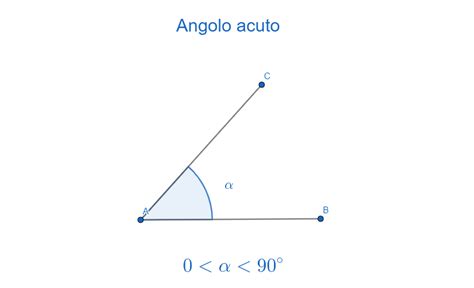 Cos è Un Angolo Acuto - Angolo acuto (minore di 90 gradi) - Geometria - Infodit