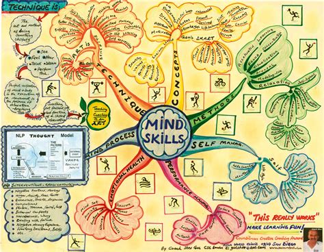 Mind Map Mind Map Art Mind Map Mind Map Examples Vrogue Co