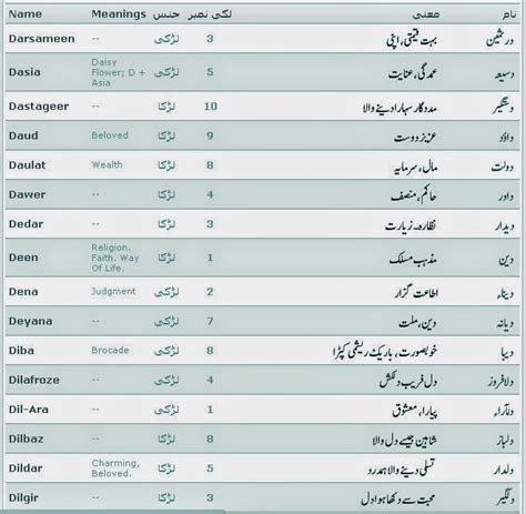 Islamic Baby Girl Names In Urdu With Meanings 2020 List Hnoat