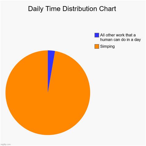 Daily Time Distribution Chart Imgflip