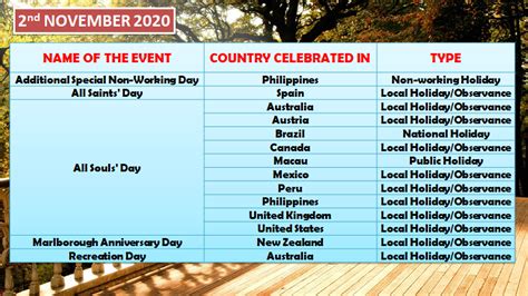 Holidays November 2020 Also Observances And Events List Swakosh