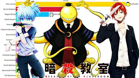 Most Popular Assassination Classroom Characters 2015 Jan 2021 Youtube