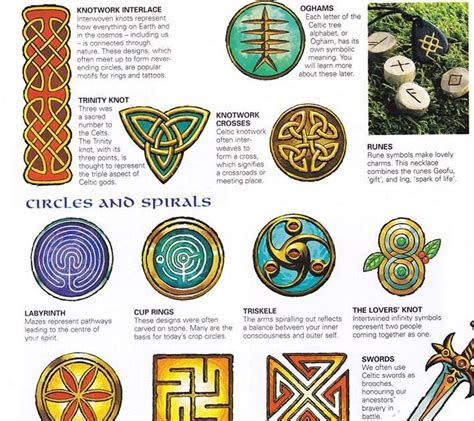 L Ultima Thule Significato Dei Simboli Celtici