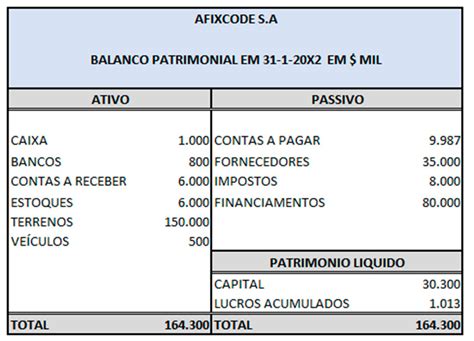 O Que Exemplos E Como Fazer Balan O Patrimonial Afixcode