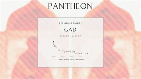 Gad Biography Topics Referred To By The Same Term Pantheon