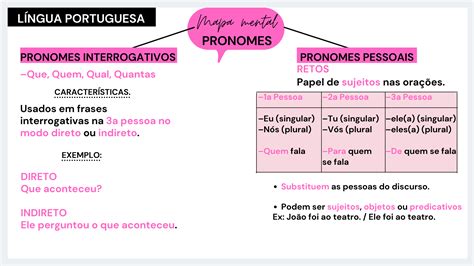 Pronomes Pessoais Mapa Mental Pronomes Mapas Mentais Mapa Sexiz Pix