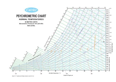 Printable Psychrometric Chart