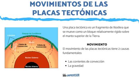 Consecuencias Del Movimiento De Las Placas Tectonicas De La Tierra The Best Porn Website
