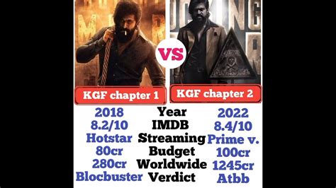 Kgf Chapter 1 Vs Kgf Chapter 2 Comparison Movie Box Office Collection