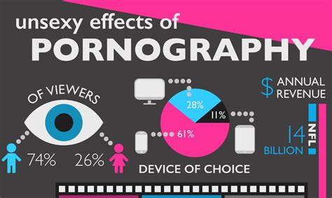 Resources To Fight Pornography