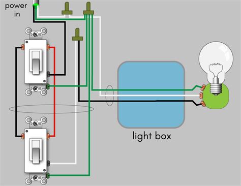 In other words a 3 way switch is made up of one light that s controlled by two separate switches. Show Me The Wiring Diagram For A 3 Way Switch
