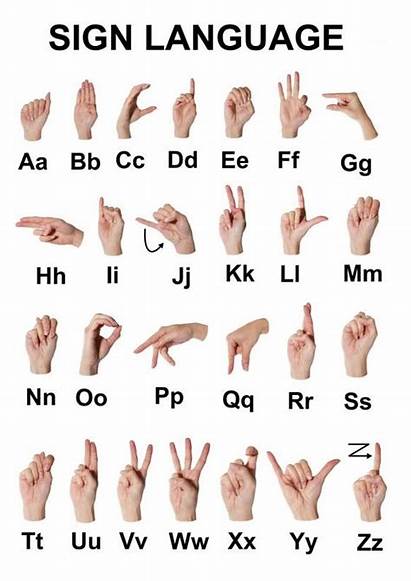 Language Sign American Learning Asl Alphabet Languages